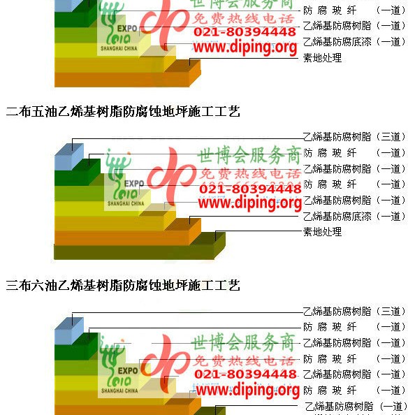 泗洪乙烯基防腐蚀地坪,乙烯基酯地坪,乙烯基酯防腐蚀地坪,乙烯基重防腐蚀地坪,乙烯基重防腐地坪,乙烯基重防腐自流平地坪产品图2
